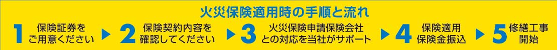 弊社について